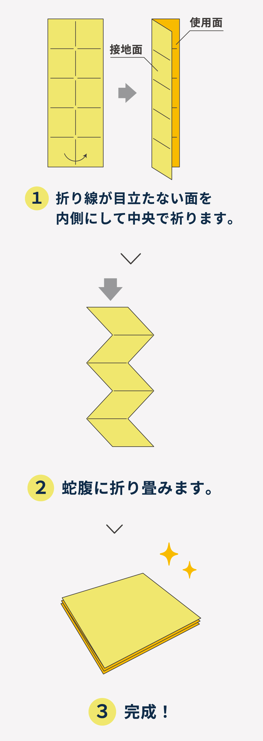 使用面が汚れない折り畳み方