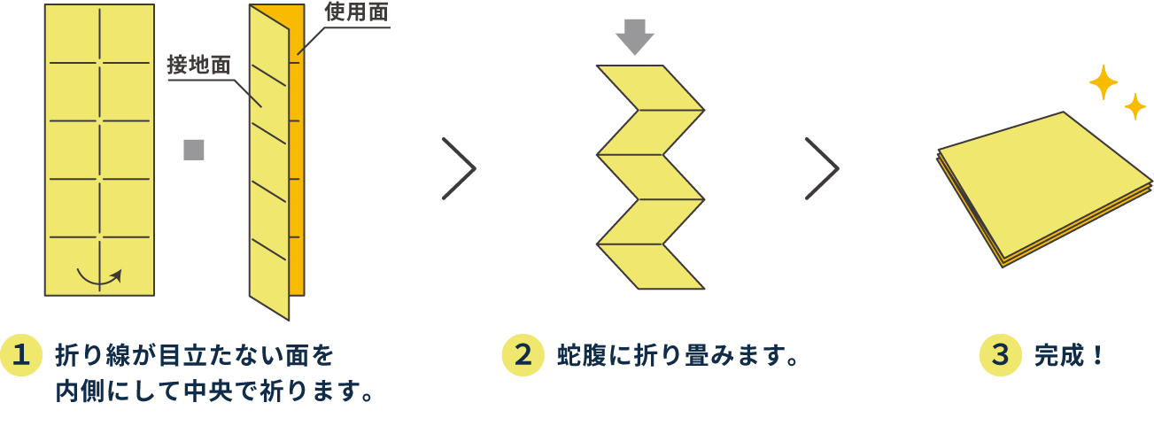 使用面が汚れない折り畳み方